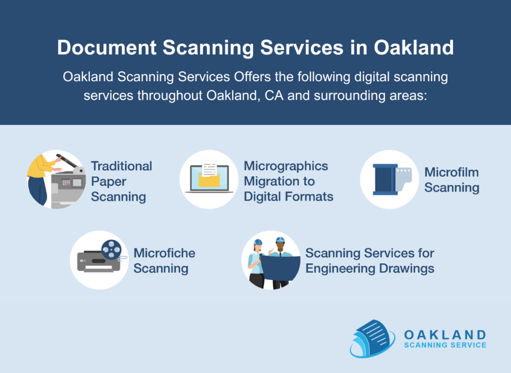 Document Scanning Services in Oakland